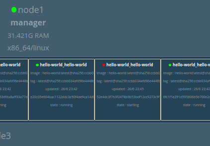 Conteneur Hello-World tué de force