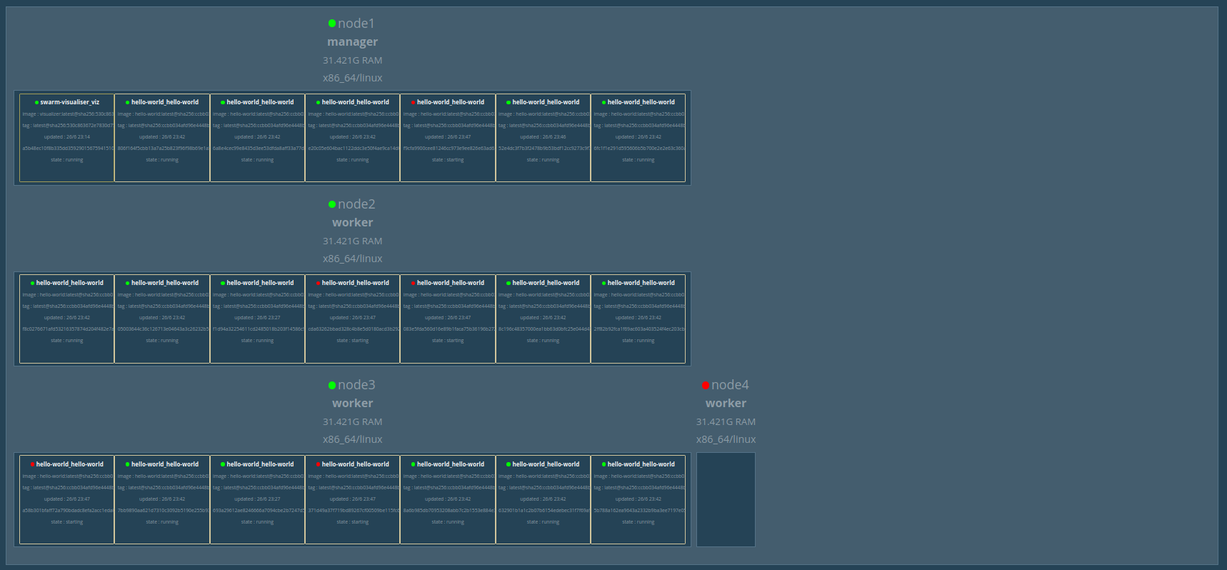 Node4 devenu injoignable