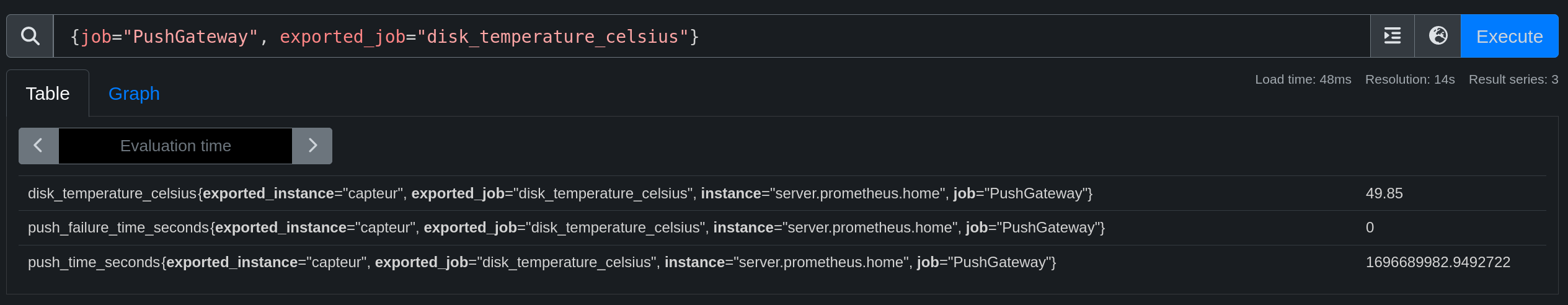 Métrique récupérée par Prometheus